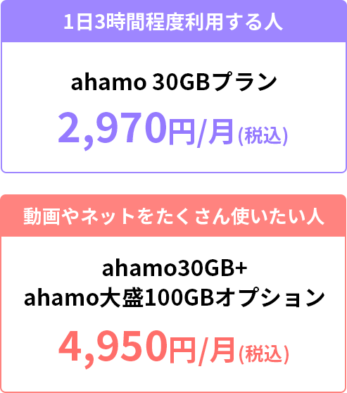 1日3時間程度利用する人、動画やネットをたくさん使いたい人