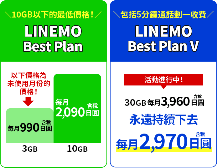 LINEMO Best Plan, LINEMO Best Plan V