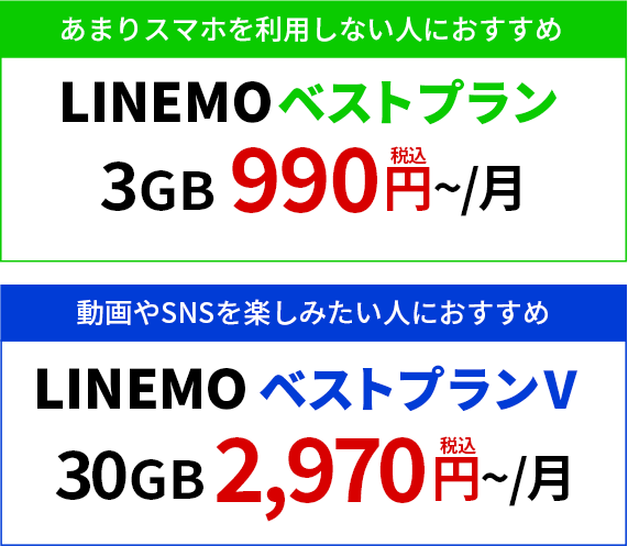 LINEMOベストプラン