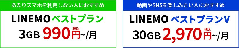 LINEMOベストプラン