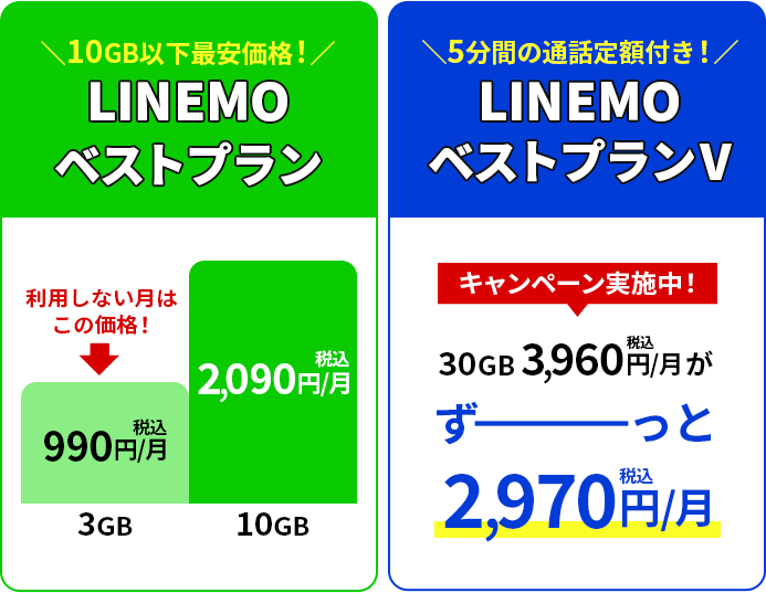 LINEMOベストプラン&LINEMOベストプランV