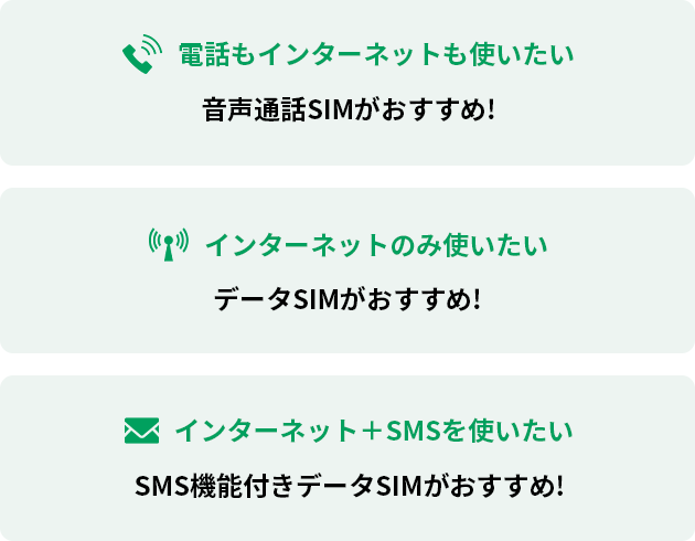 電話もインターネットも使いたい、インターネットのみ使いたい、インターネット+SMSを使いたい